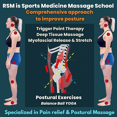 RSM is a Sports Medicine Massage School